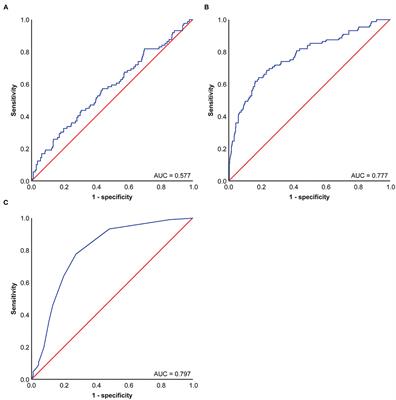 CEA-Ki-67- Pathologic Subtype: An Adjunct Factor for Refining Prognosis in Stage I Pulmonary Adenocarcinoma